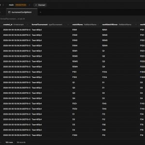 Supabase PostgreSQL : Backend Open-Source pour Startups (vs Firebase)
